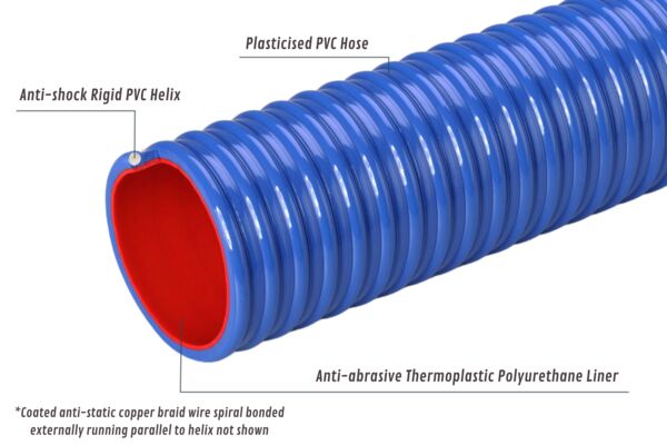 UH02 Antistatic Heavy Duty Pellet Hose