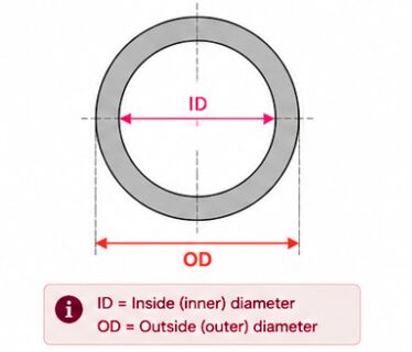 idod