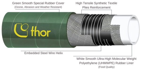 uhmwpe
