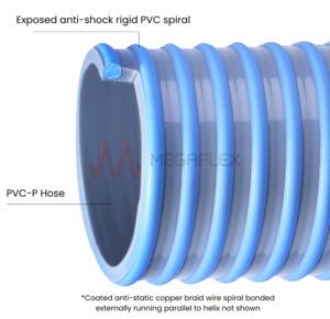Apollo NL1 AS - Super Elastic PVC Hose | Chemically Robust