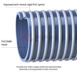PVC-NBR Hose | Oil Handling, Flexible - Apollo NL1 OIL AS