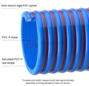 Antistatic PVC Suction and Delivery Hose | Apollo SE AS