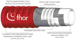 Beer & Wine Suction Delivery Hose 10 Bar Pressure