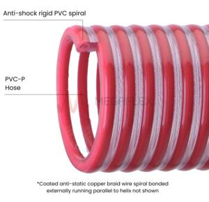 Antistatic Beverage Transport Hose - Bacco AS Clear PVC-P Hose