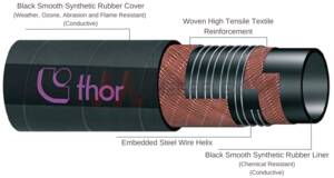 Corrosiv Suction and Delivery Hose - Chemicals in Explosive Zones