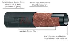 Mandrel Built Rubber Discharge Hose - for Propane, Butane