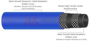 Multipurpose Blue Fuel Long Length Hose 20 Bar Pressure