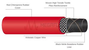 Fuel Tanker Hose - NBR, 17 Bar, Antistatic, Red