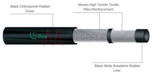 Unleaded Eco Fuel Hose - NBR, Conductive, 10 Bar, Black