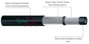 Eco Fuel Hose Self Extinguishing - NBR, Conductive, 10 Bar, Black