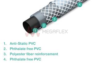 Antistatic Extra-Flexible PVC Air Hose Reinforced with Polyester Yarn