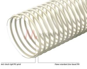 Eolo PU AF - TPU Hose | Flame Retardant, Abrasion Resistant