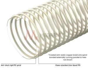 Eolo PU AF AS - TPU Hose | Flame Retardant, Abrasion Resistant