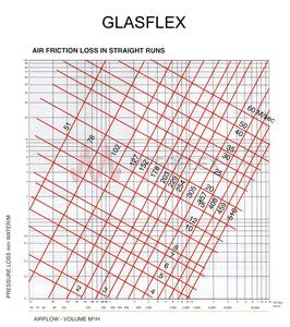 Glasflex PVC-coated Glass Fibre Fabric Ducting with High Tensile Steel Helix