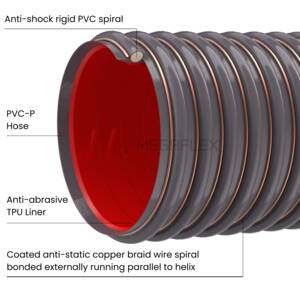 Argo - Industrial PVC-P & TPU Hose | Durable, Static Dissipative