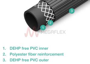 Fluted PVC Water and Construction Hose Reinforced with Polyester Yarn