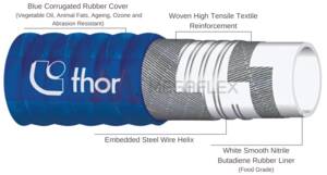 Extra-Flexible Food Grade Dairy Hose 10 Bar Pressure
