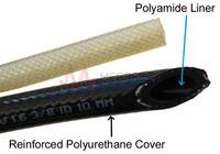 Paint & Fluid Hose Polyamide Liner with Polyester Reinforced Polyurethane Cover