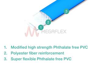Marine Superflat Polyester Reinforced PVC Hose, Cassette & Fittings