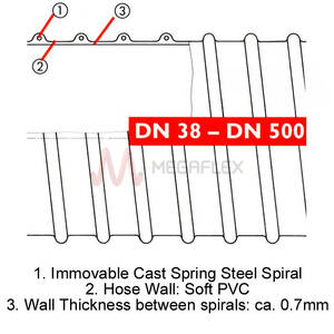 Lightweight PVC Vacuum Ducting Master PVC L for Automotive
