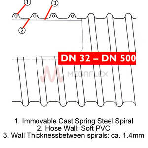 Master PVC H Flexible Medium Duty Soft PVC Vacuum Ducting