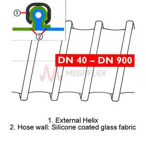 Master Clip SIL Silicone Ducting