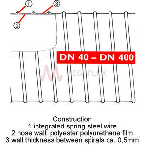 Ester Polyurethane Ducting Machining Centres Flamex BF SE