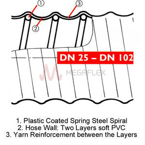 Flexible PVC Ducting with Steel Wire Helix Master PVC
