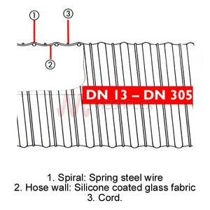 Master-SIL L Single Ply Silicon-Coated Glass Fabric Ducting with Spring Steel Helix