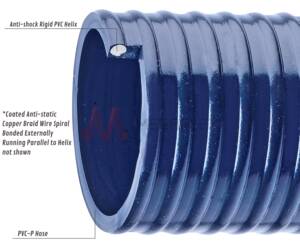 Marte A.O. AS - Blue Antimigration PVC Hose | Oil-Resistant