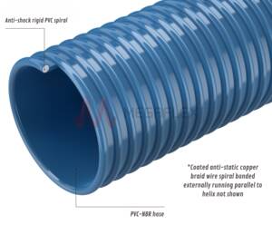 Apollo Oil AS - PVC-NBR Hose | Oil & Fuel Handling