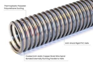 Eolo PUP EST AS - Antistatic Clear Ester-Polyurethane Hose