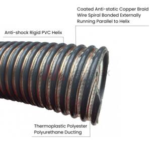 Clear Anti-static Ducting | Abrasion-Resistant - Eolo PU EST AS