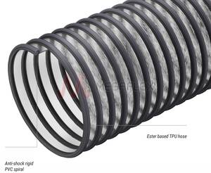 Eolo PU EST ASW Permanently Antistatic Ester-TPU Ducting with Rigid PVC Helix