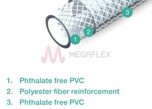 PVK Glass Clear PVC Hose with Polyester Yarn for Airline Equipment and Food