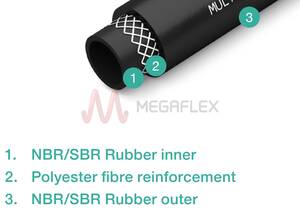 Synthetic Rubber NBR/SBR Air Hose with Polyester Yarn for Air and Pneumatic Tools