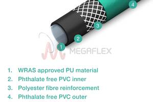 Multi-Purpose PU-Lined Wras Approved Hose with Polyester Yarn for Drinking Water