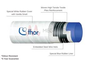 Sanyboat Marine Hose - Blue, Odorless, 7 Bar, 5-Year Warranty