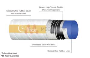 Odourless Bacteria-Resistant Marine Hose - Sanyboat Plus, 7 Bar