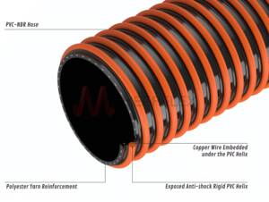 Black PVC-NBR Hose | Conductive, Oil-Resistant - Spiralpress OIL