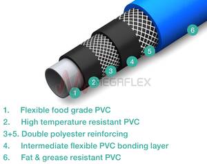 TF PVC Six-Layer Hose Food Grade with Double Polyester Reinforcement