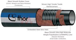 Specialist Chemical and Food Suction Hose 16 Bar Pressure