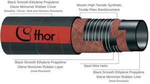 Heavy Duty 16 Bar High Temp Water Suction & Delivery Hose