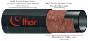 Mandrel Built Tank Reel Fuel Hose 20 Bar Pressure