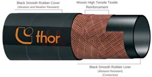 Mandrel Built Abrasive Shotblast Medium Duty Pressure Hose 12 Bar