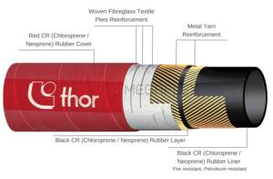 Red Vulcano Fire Deluge Hose - Oil Rig, Fire Resistant